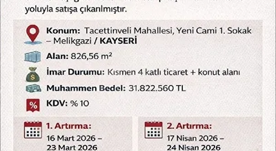 
          Kayseri Melikgazi’de 826 m² Ticari İmarlı Arsa (Mahkemeden Satılık)
        